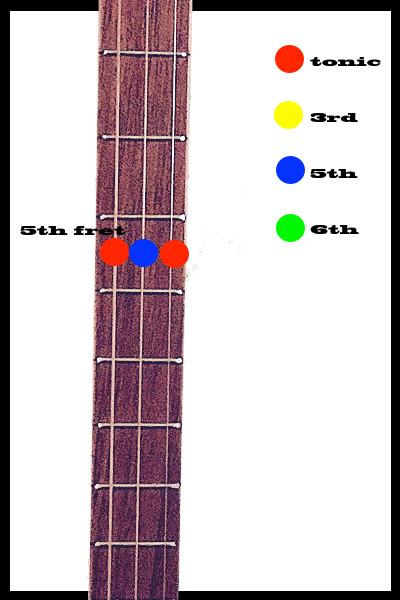 Chord Diagram C Barre 